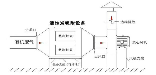 活性炭吸附箱